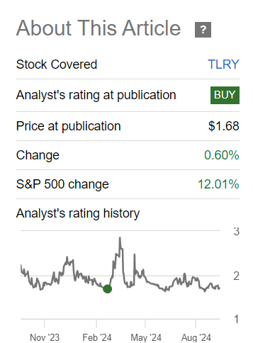 TLRY stock performance since last coverage