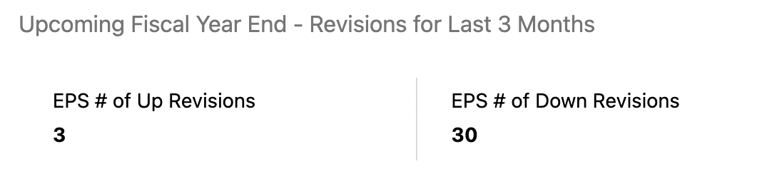 EPS Revisions