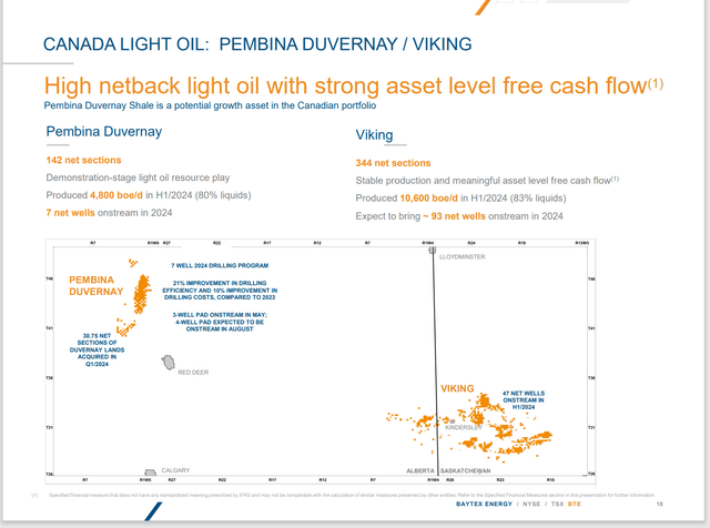 Baytex Energy Summary Of Pembina Duvernay And Viking Acreage Operations
