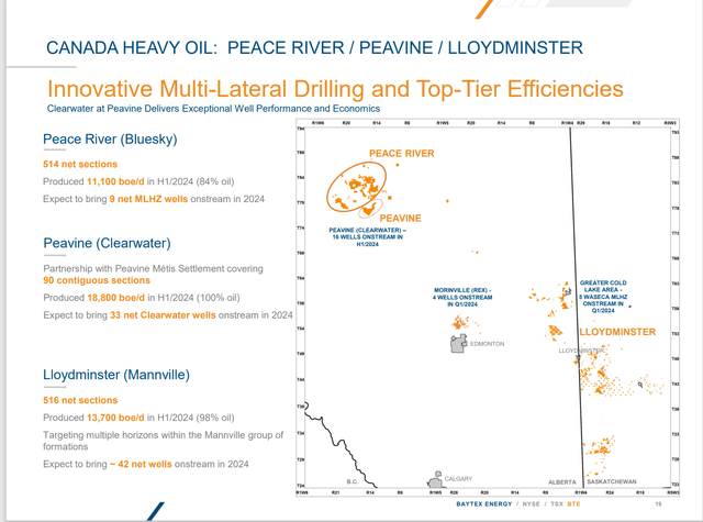 Baytex Energy Heavy Oil Summary