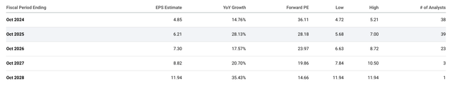 Seeking Alpha AVGO estimates Broadcom earnings