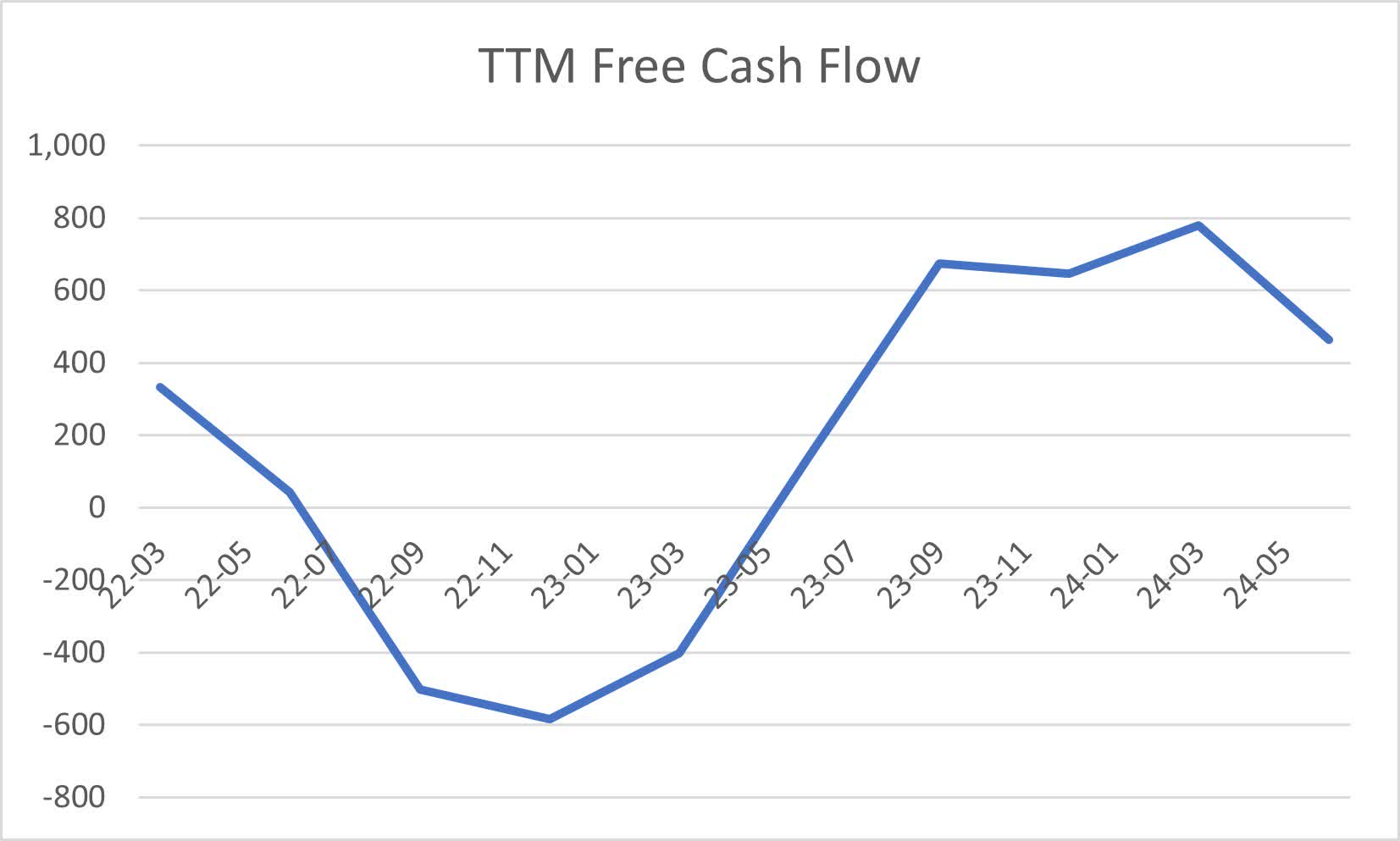 Newell Brands: Two Income Options To Enjoy Turnaround (NASDAQ:NWL) |  Seeking Alpha