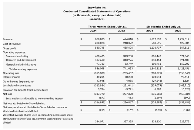 Snowflake Q2 results