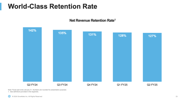 Snowflake retention rates