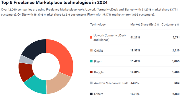 A chart with a circle in the middle Description automatically generated with medium confidence