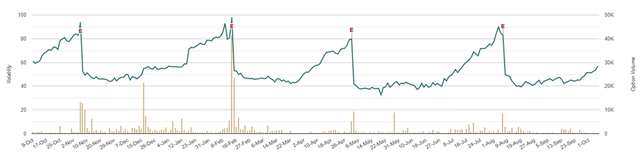 Upwork Implied Volatility