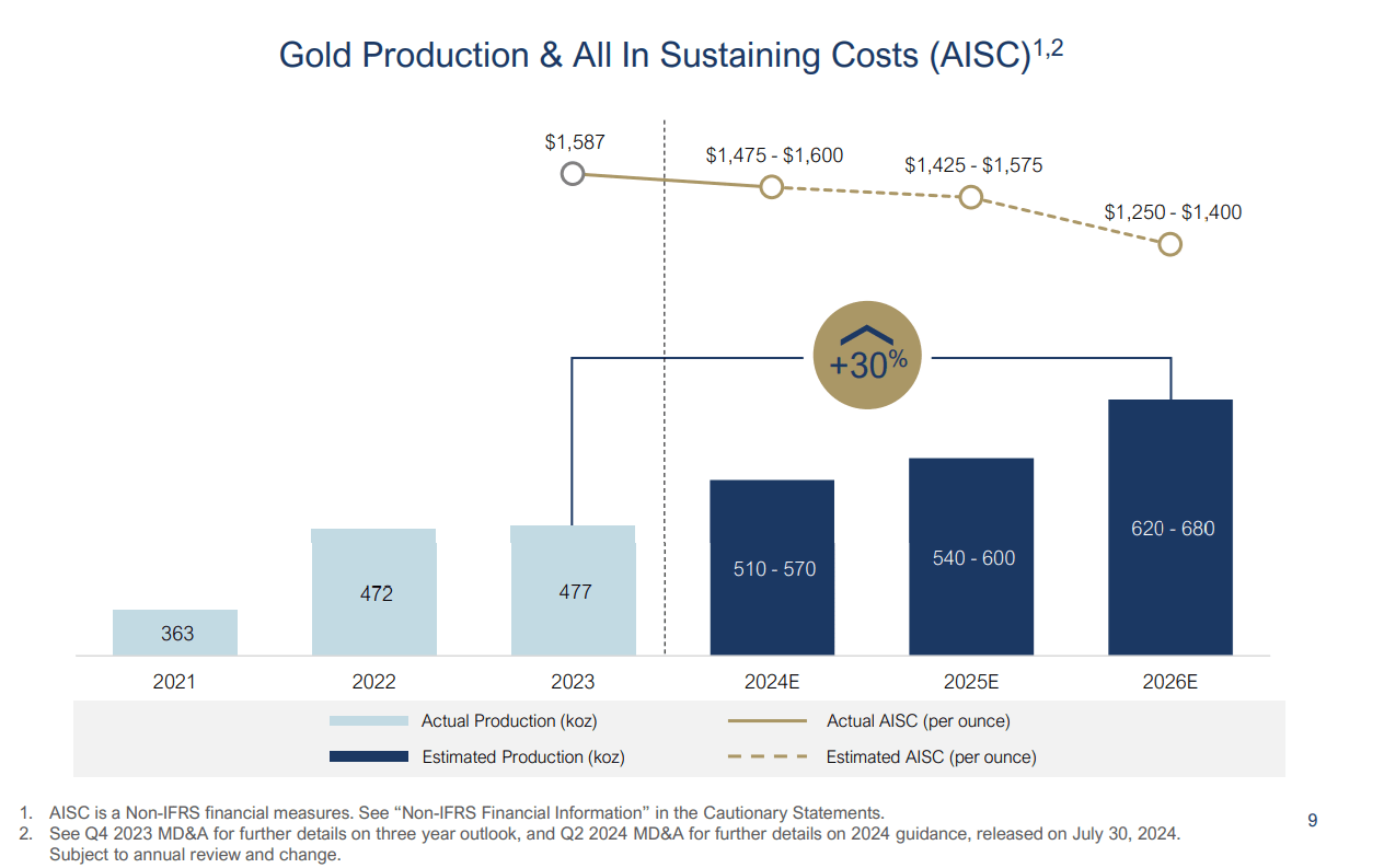 OceanaGold: A Rough Q2, But A Much Better Second Half On Deck (OTCMKTS ...