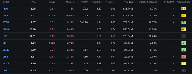 Miner Valuations