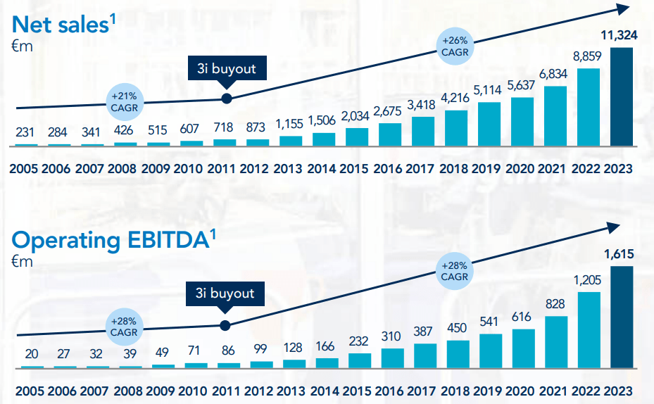 3i Group Europe's Undervalued Gem (OTCMKTSTGOPF) Seeking Alpha