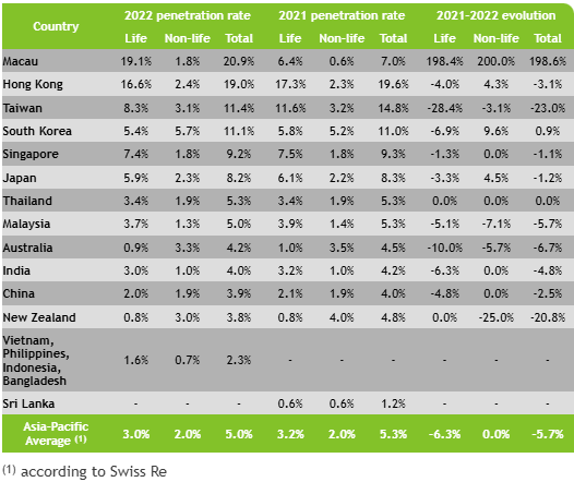 Swiss Re