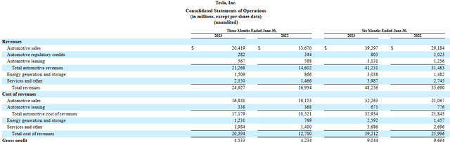 Tesla's Q2 income statement