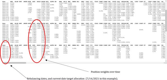 Portfolio Construction Software output example