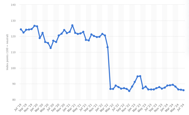 China consumer confidence index