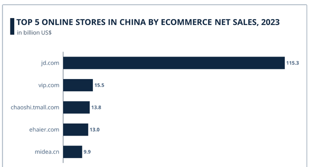 top 5 online store in China