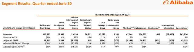 Alibaba Q1