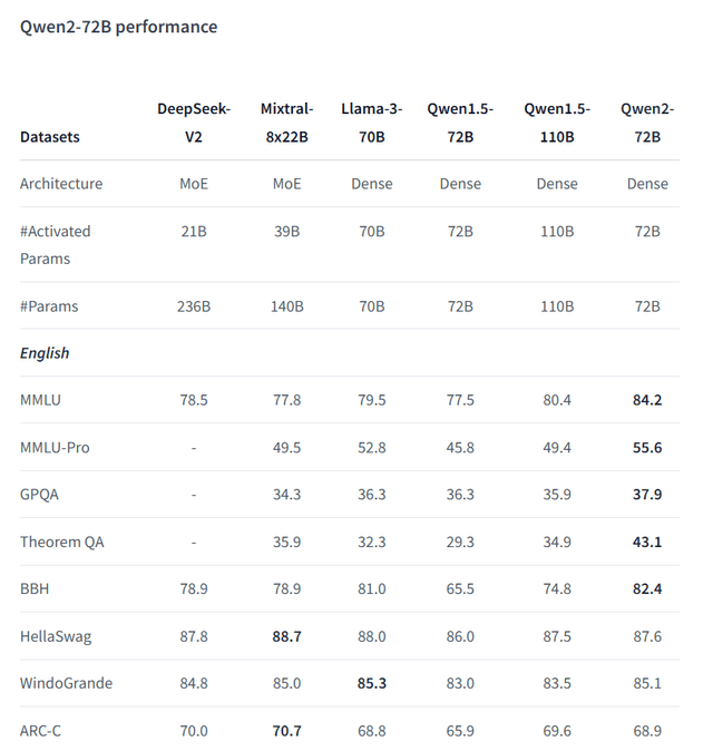 model performance comparison