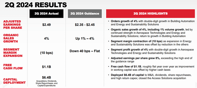 Honeywell Stock: Spinning Off Advanced Materials Is A Positive Catalyst ...