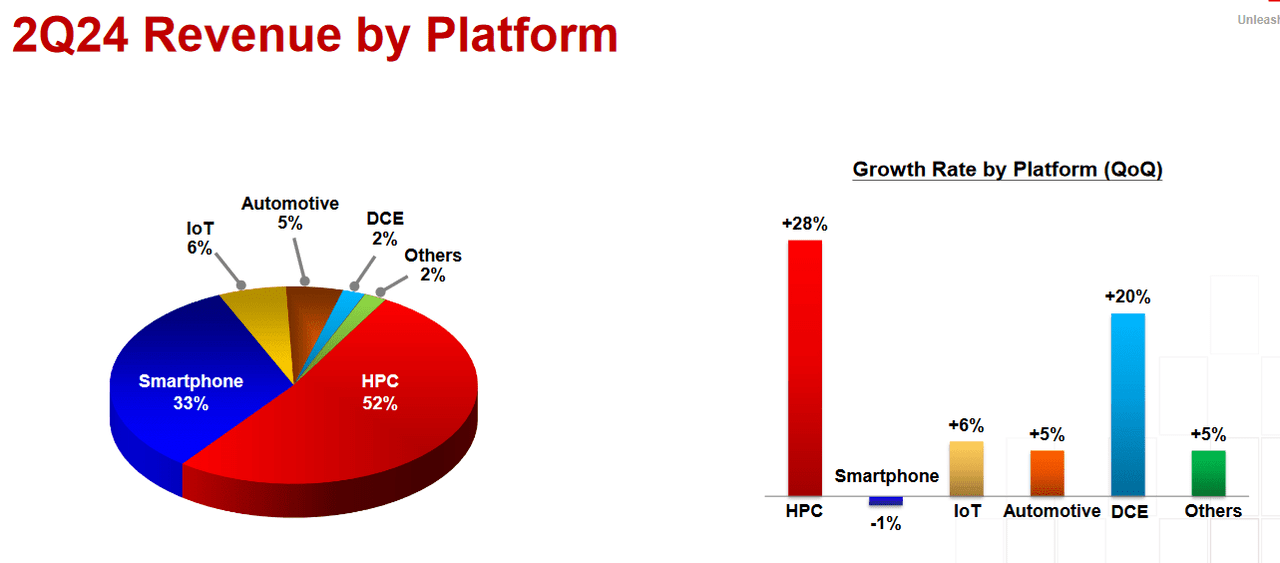 Q2 2024: Taiwan Semiconductor Earnings Figures