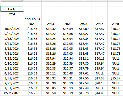 JPM estimate revisions