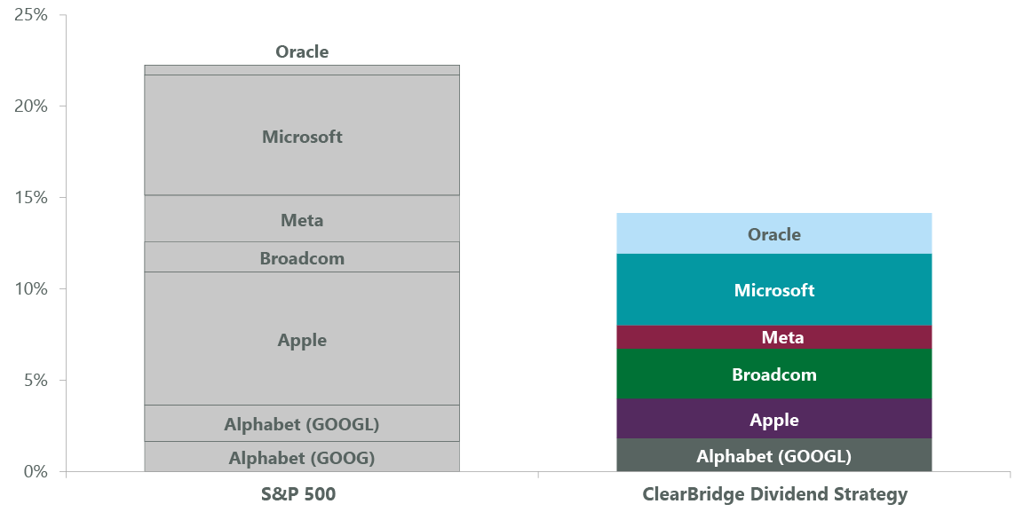 Exhibit 1: A Disciplined Approach to AI