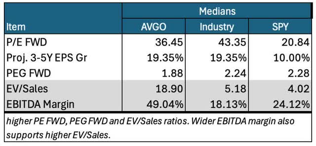 valuationtable