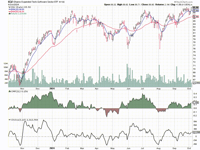 IGV chart