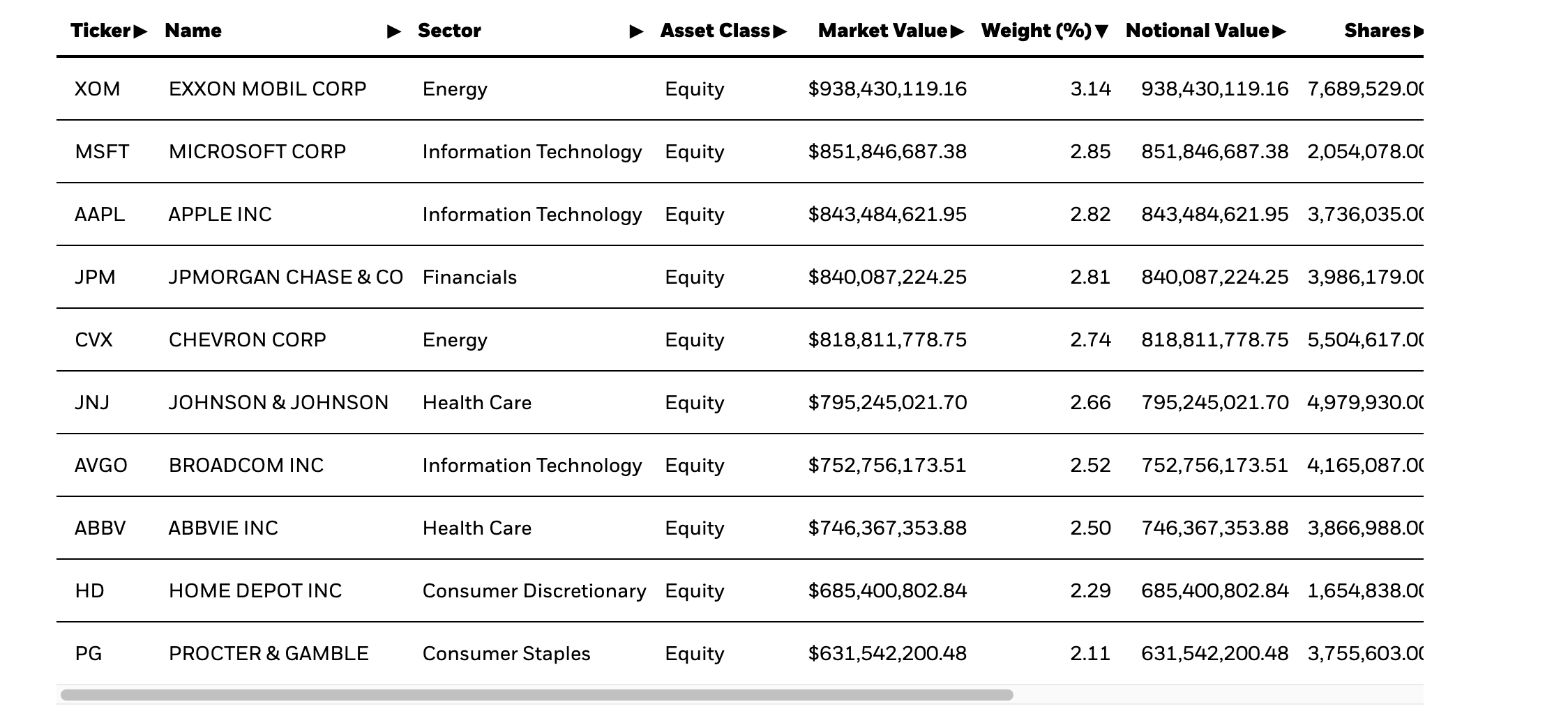 DGRO Not An Attractive Dividend Growth Play (NYSEARCADGRO) Seeking