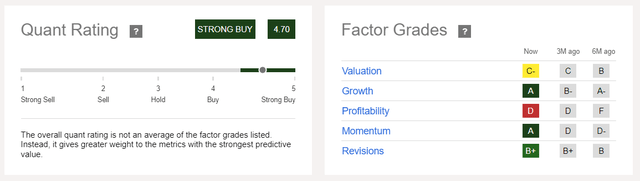 XPeng Stock Quant Rating by Seeking Alpha