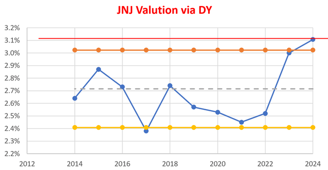 A graph with lines and dots Description automatically generated