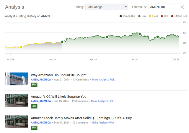 Seeking Alpha, the author's coverage of AMZN