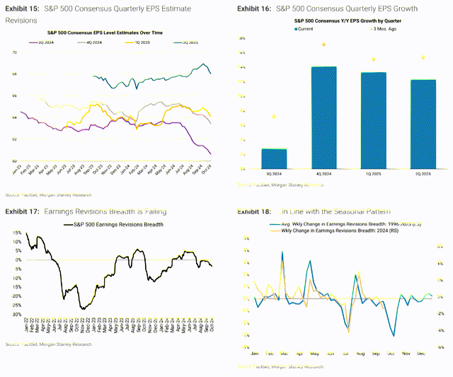 Morgan Stanley (Proprietary Source, October 2024)