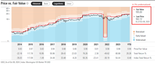 Morningstar Premium, notes added