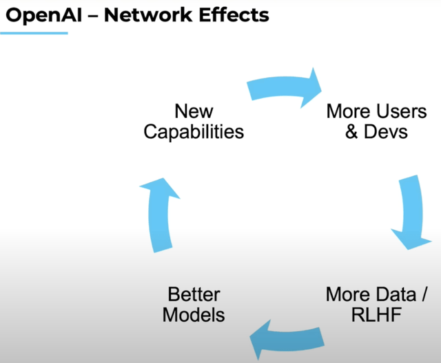 OpenAI network effect