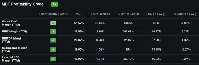 mdt dividend stock