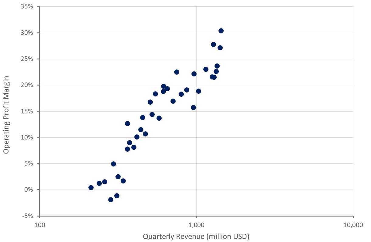 Stock On The Road To Recovery (NASDAQFTNT) Seeking Alpha