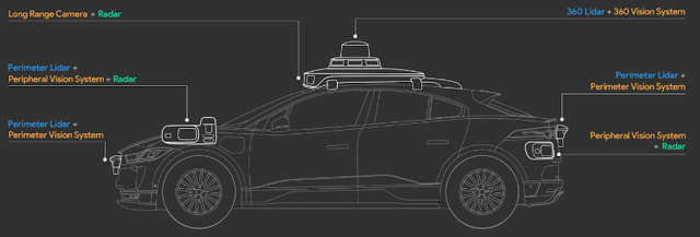 Waymo Fifth Generation Driver