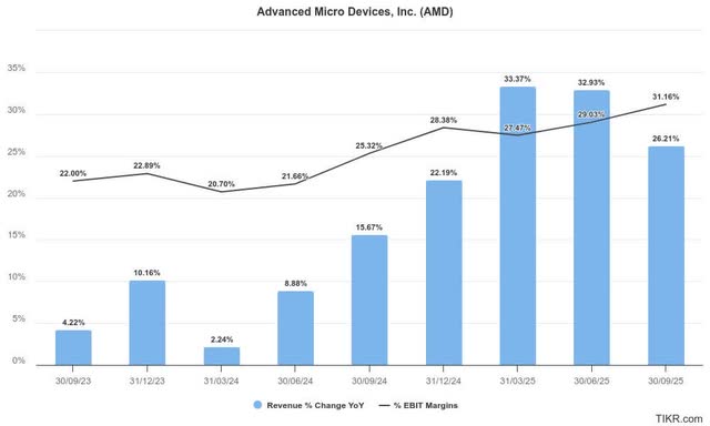 AMD quarterly estimates