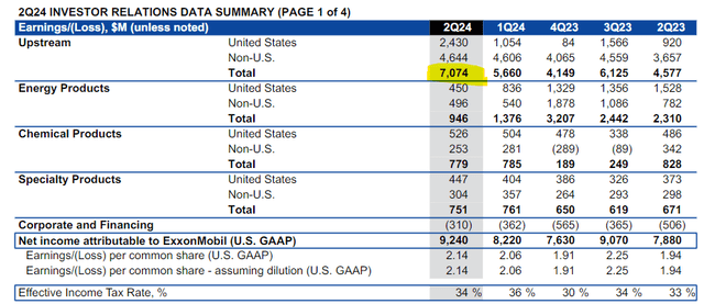 Earnings