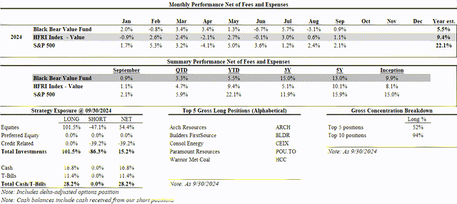 historical performance