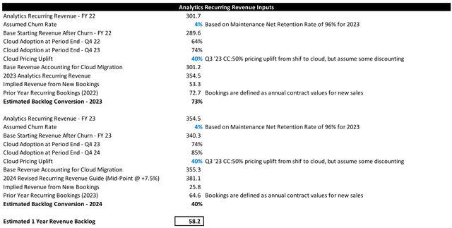 Analytics Recurring Revenue Inputs