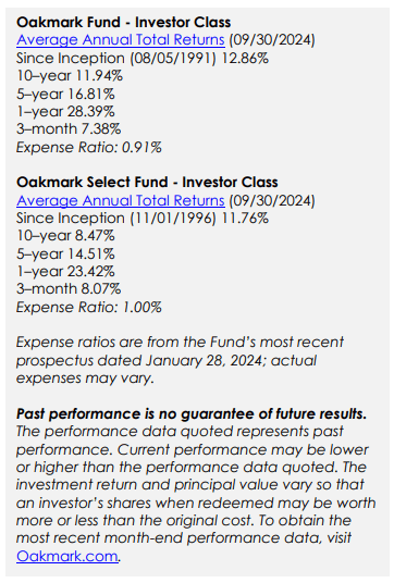 Fund performance