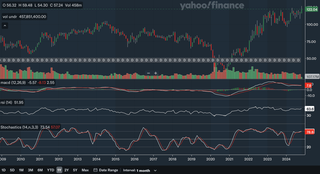 Monthly Indicators