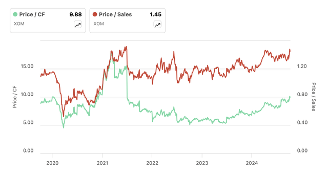 Valuation