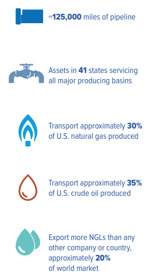 energytransfer.com