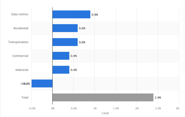 Statista