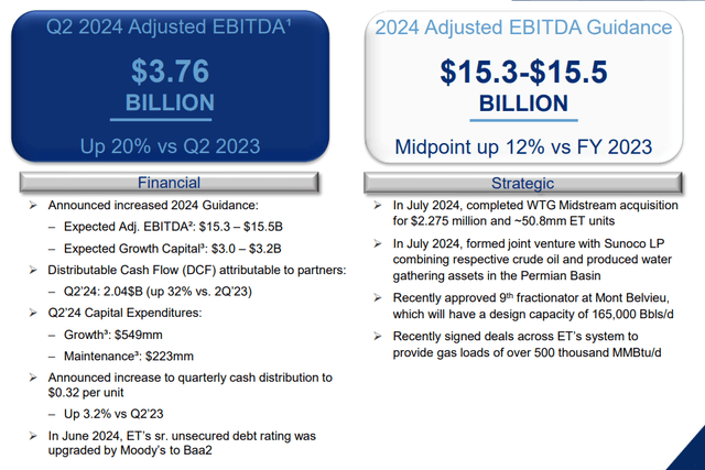 ET's Q2 presentation