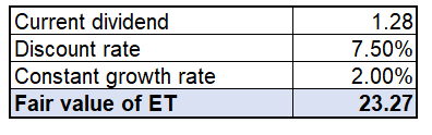 Calculated by the author