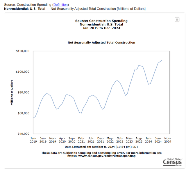 A graph on a screen Description automatically generated