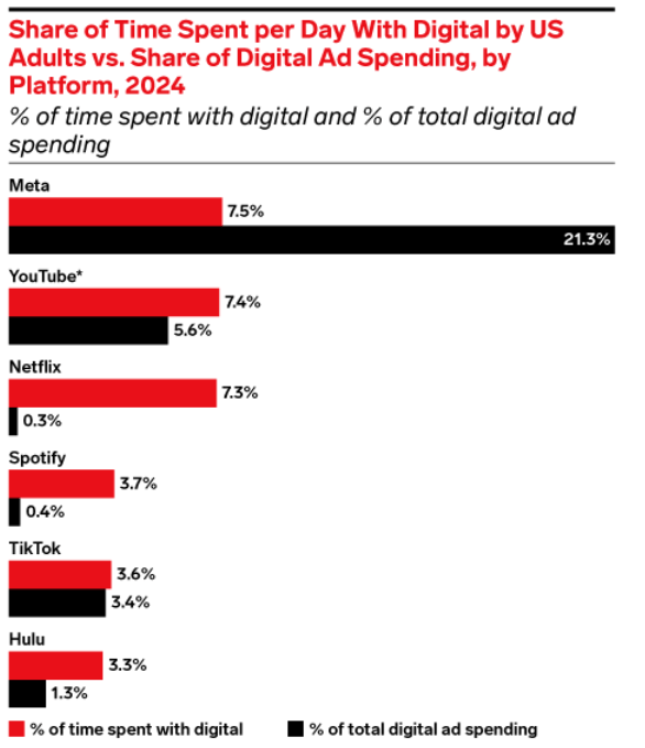 eMarketer