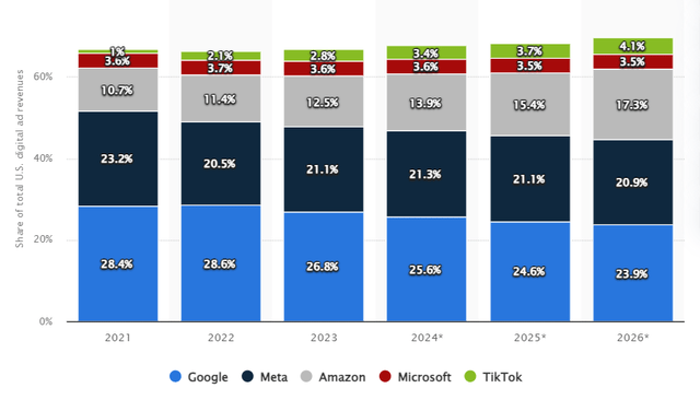 Statista